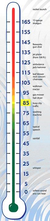 How are noise levels measured in decibels?